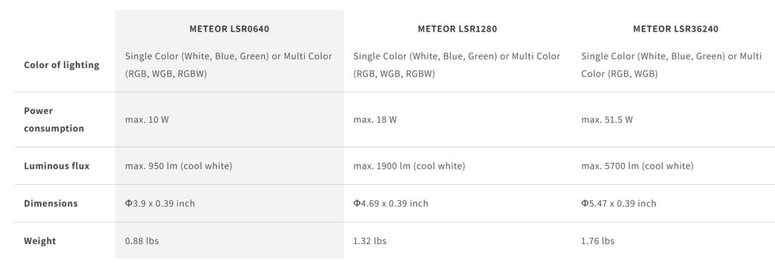 METEOR LSR0640 Underwater Pool LED Light